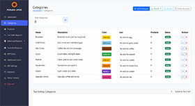Categories Management