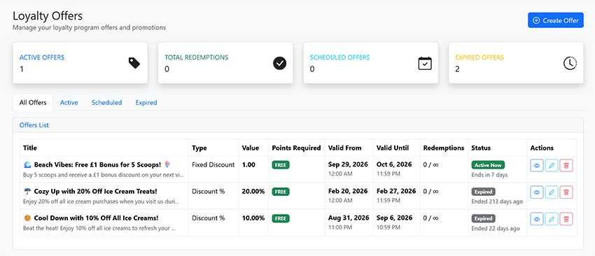 Loyalty Offers dashboard with top metrics: Active 1, Total Redeemptions 0, Scheduled 0, Expired 2 and a 3-row offers table.