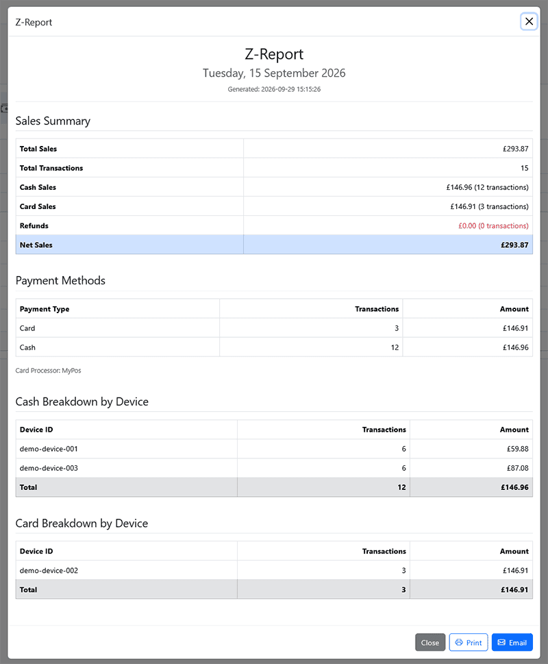 Z-Report window showing sales summary, payments, and per-device cash and card breakdowns (date: 15 September 2026).