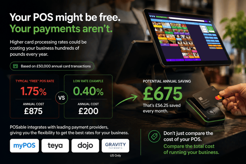 Marketing hero: POS system on a tablet with payment terminal and bold green text about savings (£675 yearly) and cheaper payments.