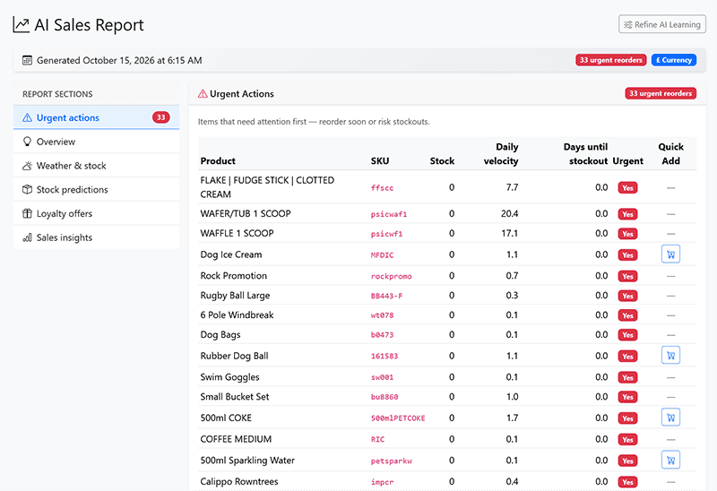 POSable daily AI.MEE report in the dashboard header next to the profile